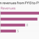 Image for article titled India’s largest cigarette company may have a big problem—cigarettes